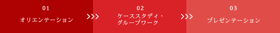 01オリエンテーション 02ケーススタディ・グループワーク 03最終プレゼンテーション