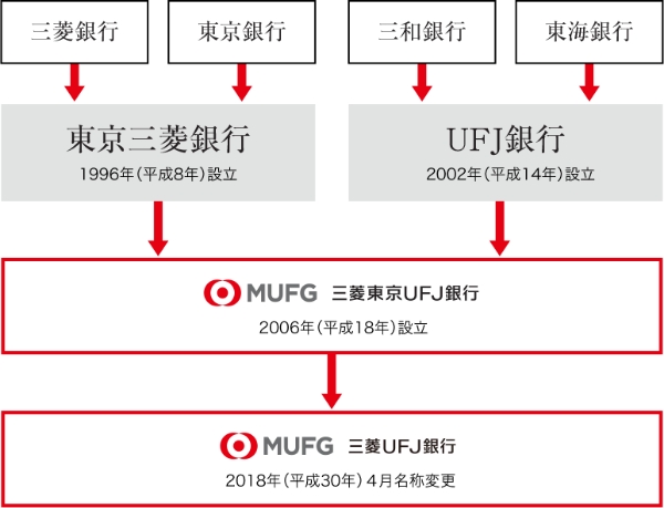 沿革