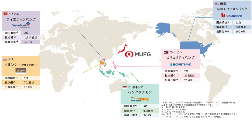 パートナーバンクとの個人向け決済分野での協働実績