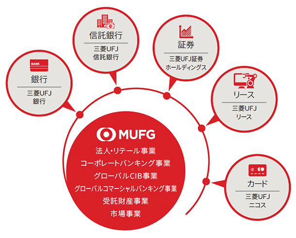 証券 三菱 ufj auカブコム証券 証券口座開設